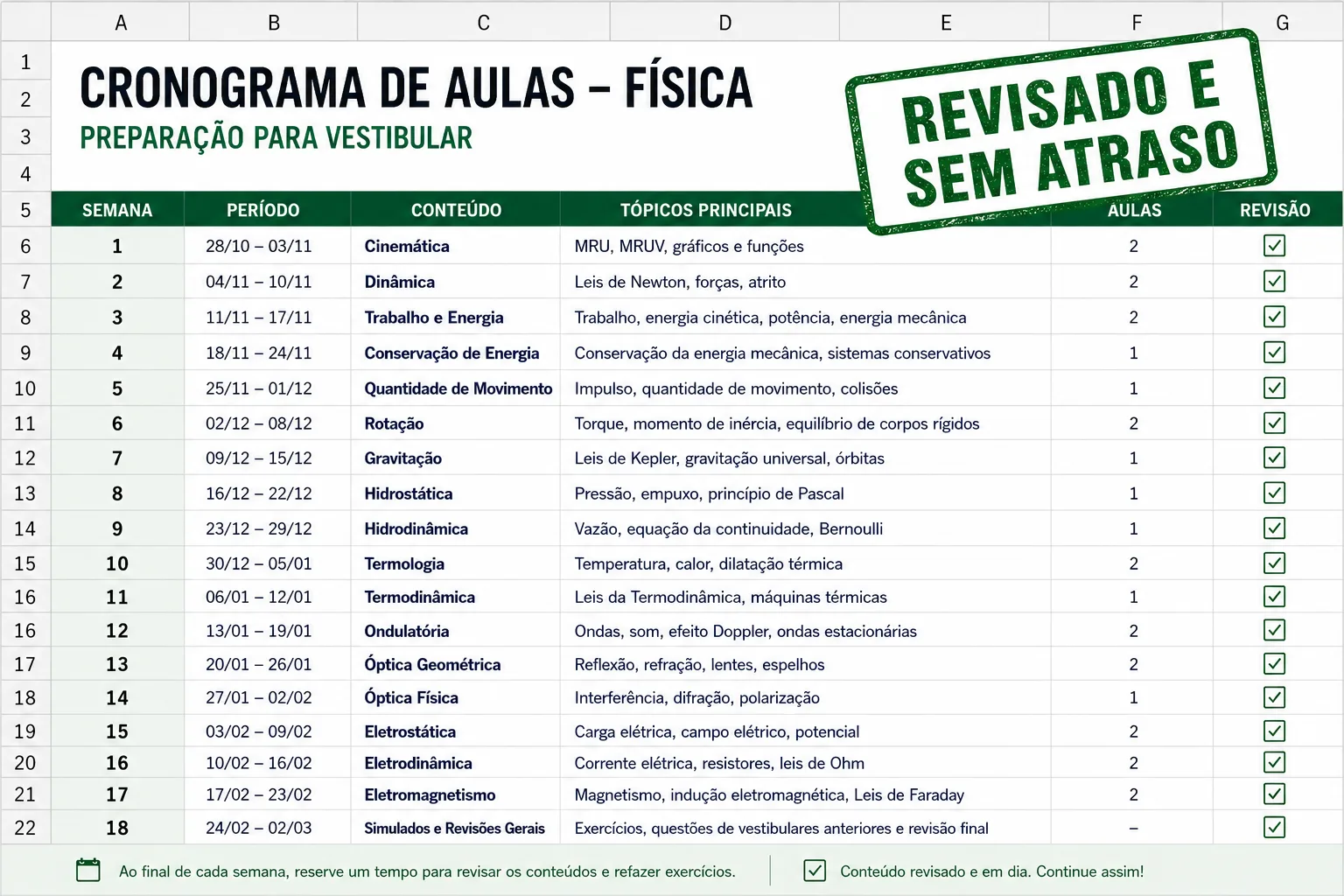 Cronograma de física do 1º semestre revisado, sem matéria atrasada